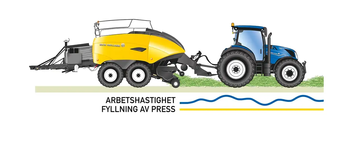 INTELLICRUISE™-SYSTEM. OPTIMERAD KAPACITET. MAXIMAL LIKFORMIGHET.