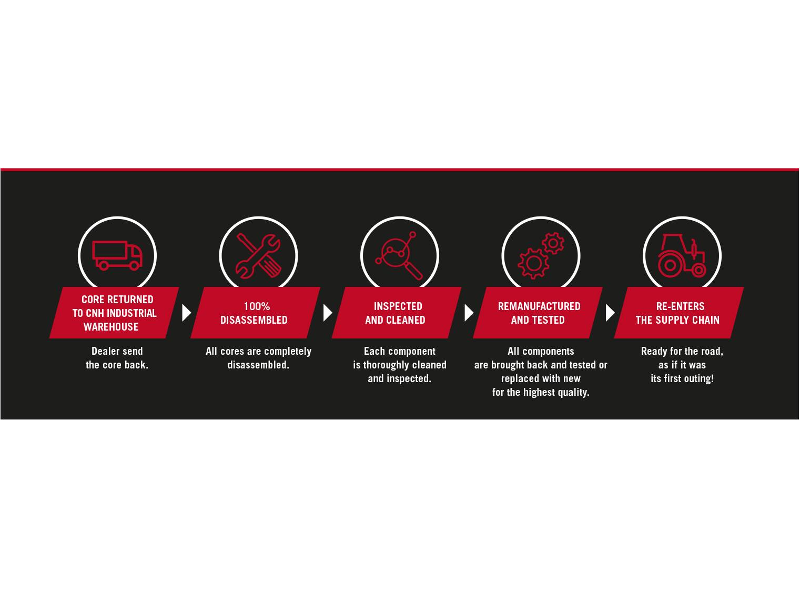 Reman CNH - What we do_tab