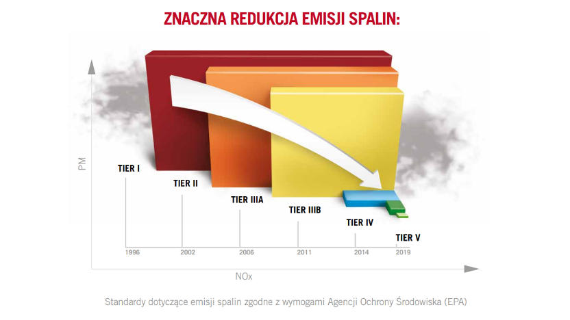 The emission situation