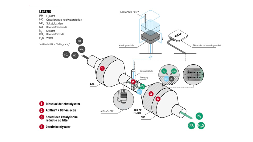 stage_v_emission_solution2_NL.png