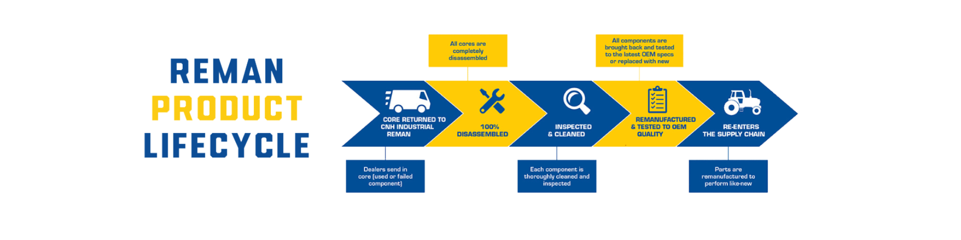 NH-reman-lifecycle-banner-NZ.png