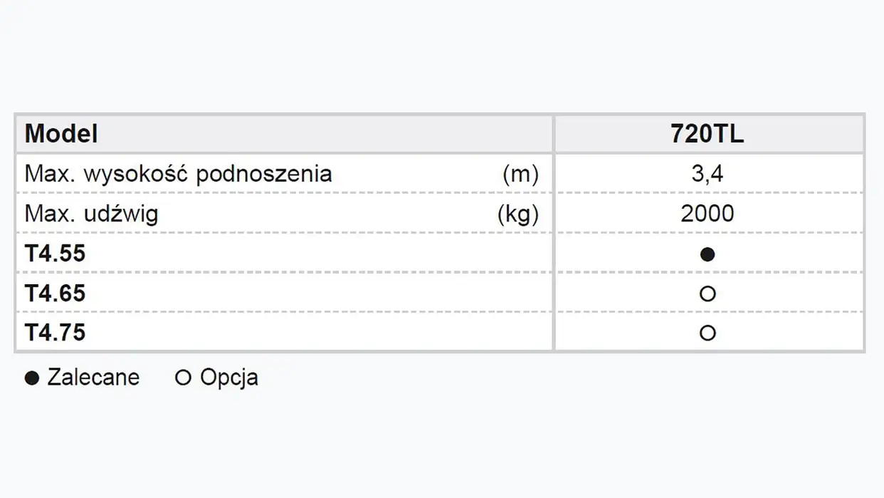 ZAPROJEKTOWANY Z MYŚLĄ O WYDAJNOŚCI