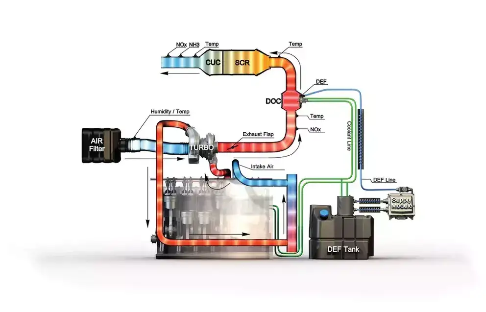 Case-IH-SCR-System-Diagram