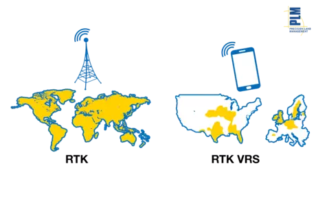 rtk-radio-transmission-overview