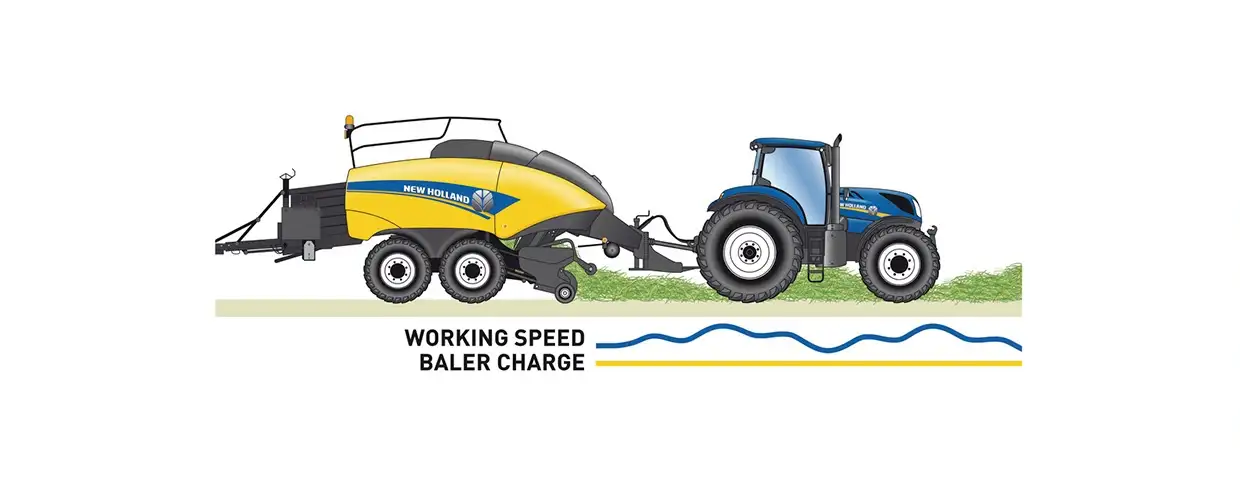 INTELLICRUISE™ SYSTEM. OPTIMISED CAPACITY. ULTIMATE UNIFORMITY.