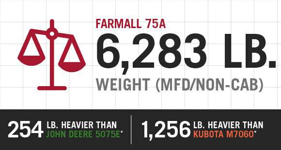 E8183_CIH_75A_Competitive_Comparison_Graphics_FA_Weight and Durability
