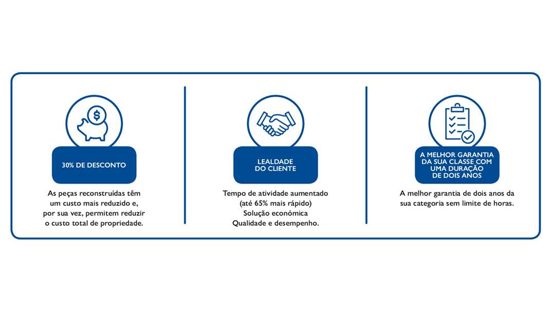 Ao escolher a REMAN, está a escolher o nosso planeta tabela