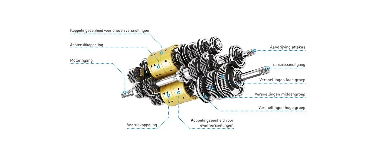 DYNAMISCHE BEDIENING ONDER ALLE OMSTANDIGHEDEN
