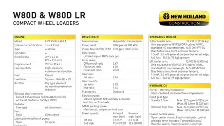 W80D & W80D LR Compact Wheel Loader - Specifications