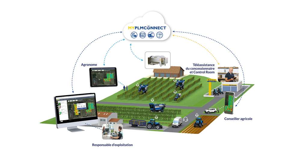 New Holland présente en avant-première MyPLM® Connect VITI au SITEVI 2023