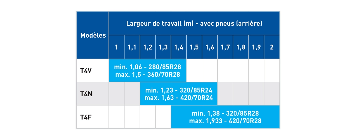 UN TRACTEUR POUR TOUTES LES CONDITIONS