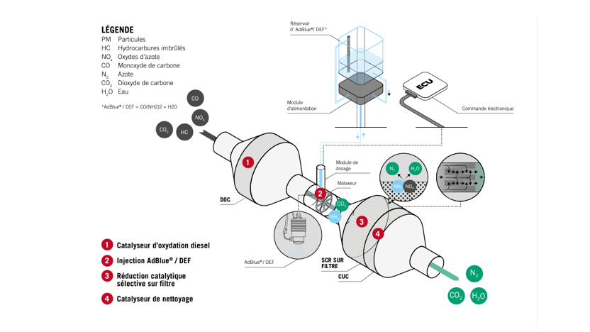 stage_v_emission_solution_fr_2.png