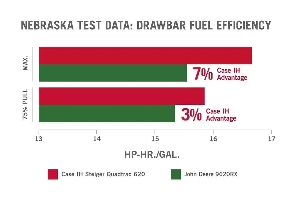 Nebraska_Test_Data_graph_2017_Fuel_Efficiency_11