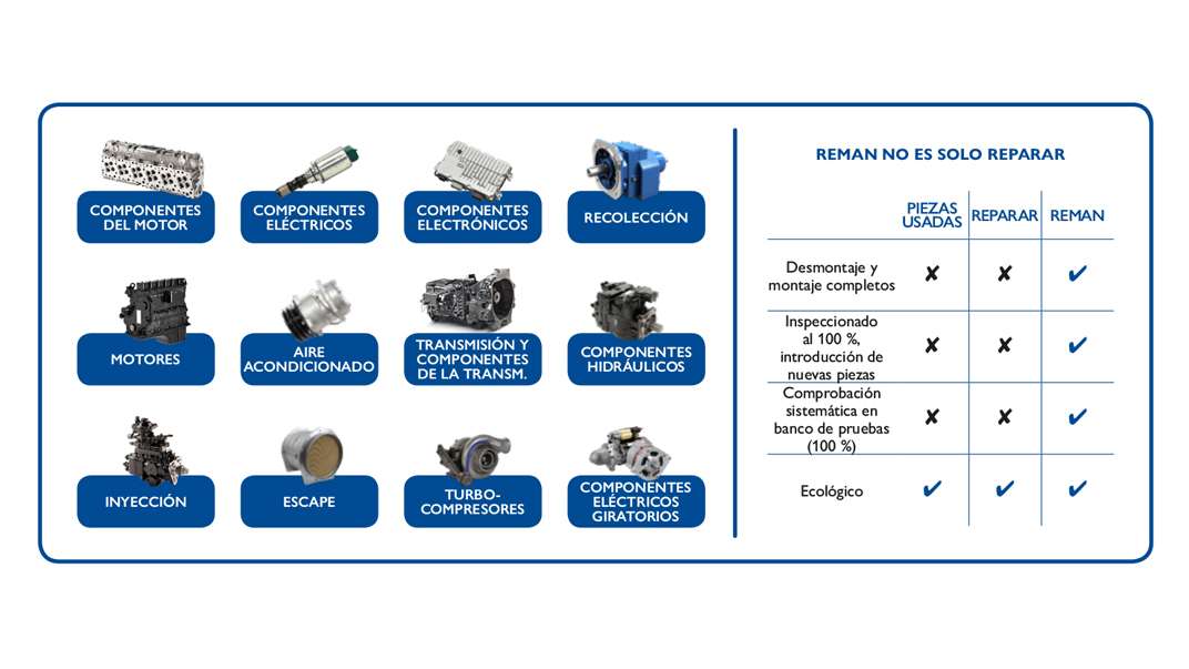 Gama de productos REMAN