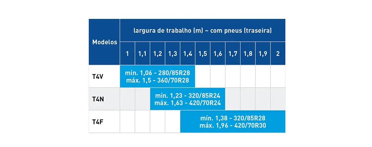 SUPER CONFORTO: UMA GRANDE GAMA DE EIXOS DIANTEIROS
