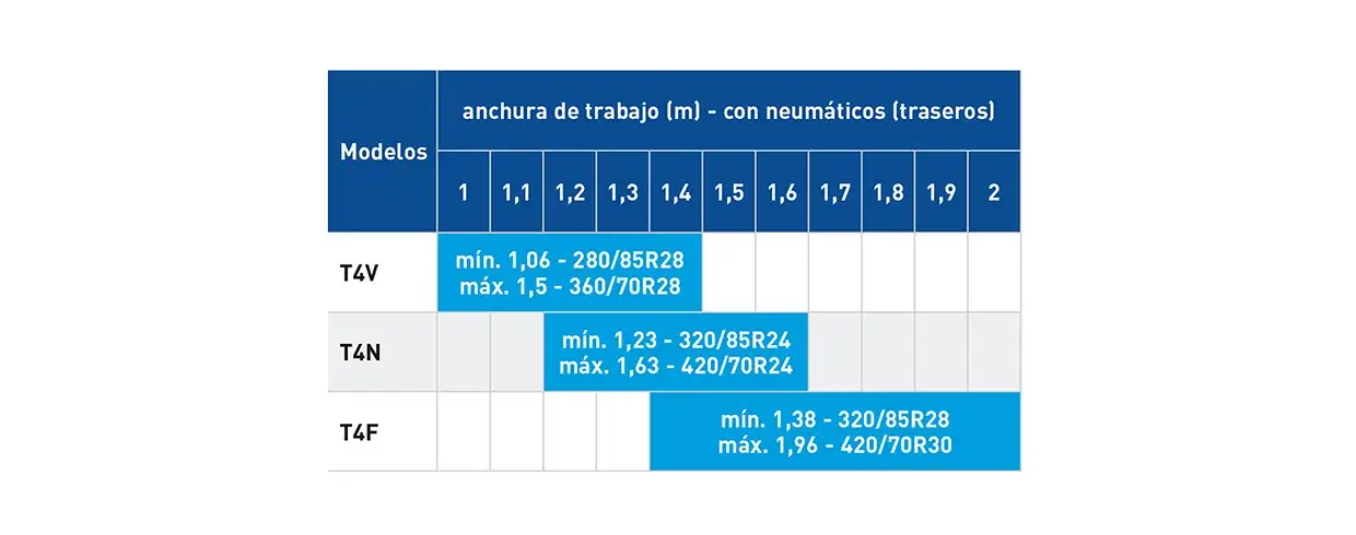 EXCELENTE CONFORT: AMPLIA GAMA DE EJES DELANTEROS