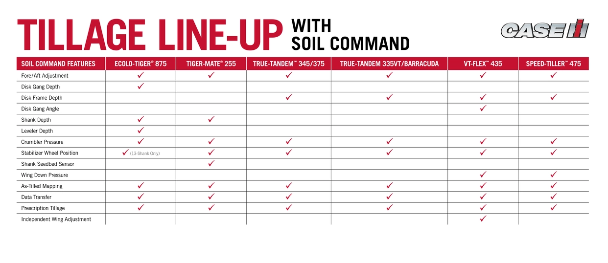 2024 Tillage Line-up Chart