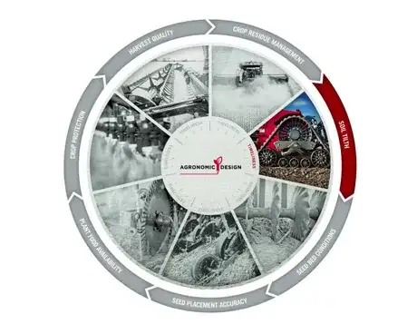 Agronomic design wheel with Soil Tilth highlighted
