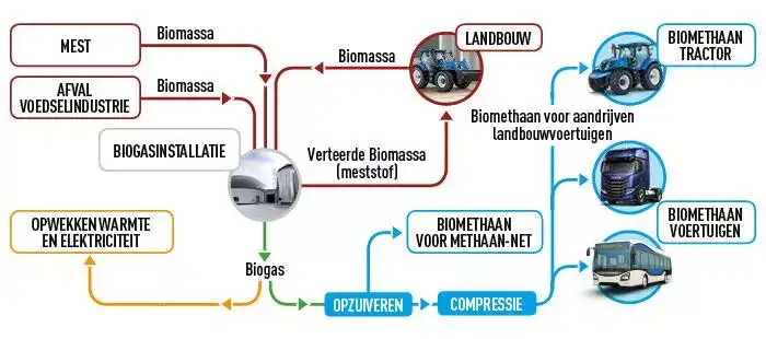 t6-methane-power-energy-independent-farm-01