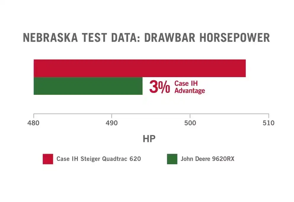 Nebraska_Test_Data_graph_2017_Horsepower_11