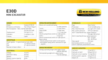 E30D Mini Excavator  - Specifications