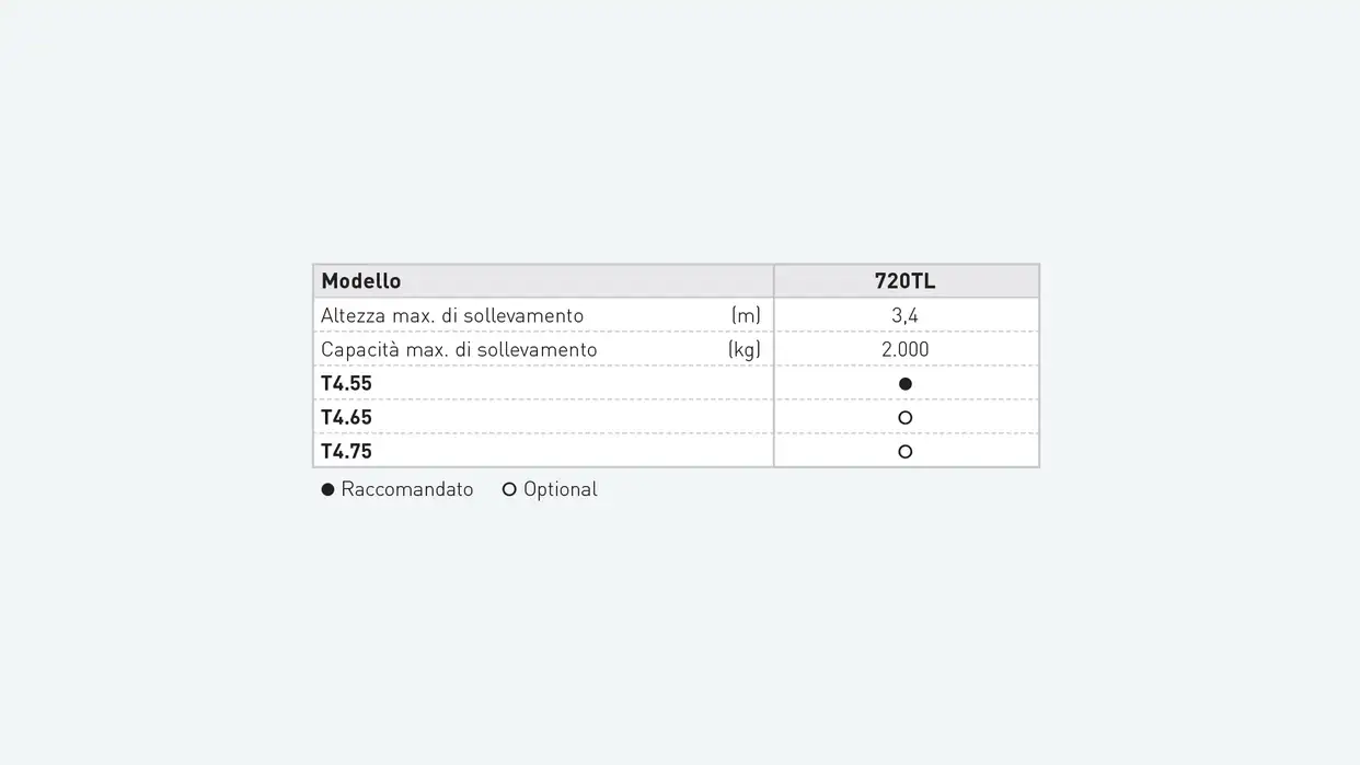 PROGETTATO APPOSITAMENTE PER LA PRODUTTIVITÀ