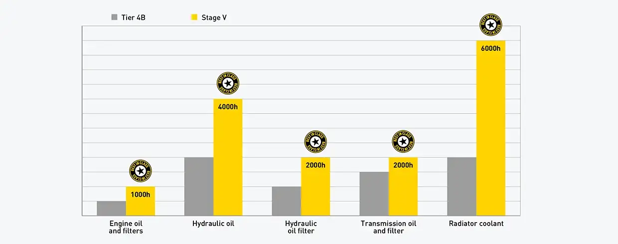 wheel-loaders-stage-v-service-01c
