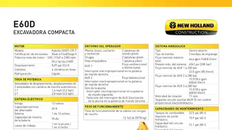 E60D - Spécifications