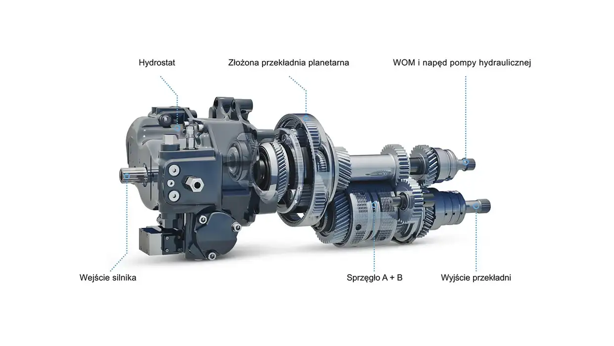 WYDAJNA PRZEKŁADNIA AUTO COMMAND™ OFERUJE ZAAWANSOWANE FUNKCJE NEW HOLLAND