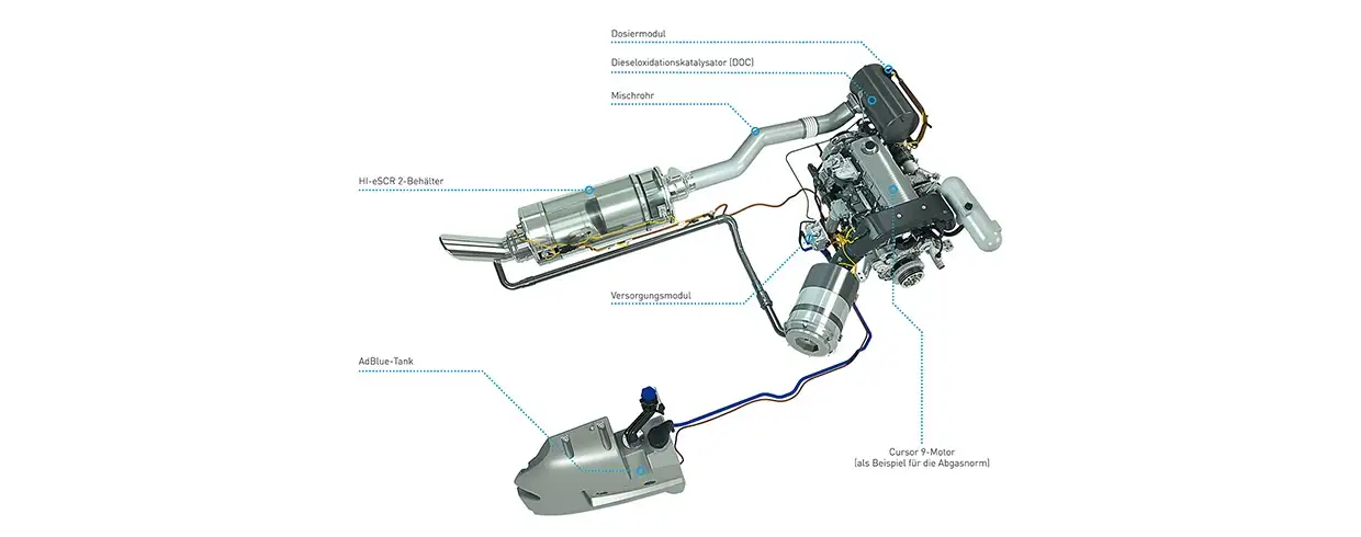 cx7-cx8-stage-v-engine-01