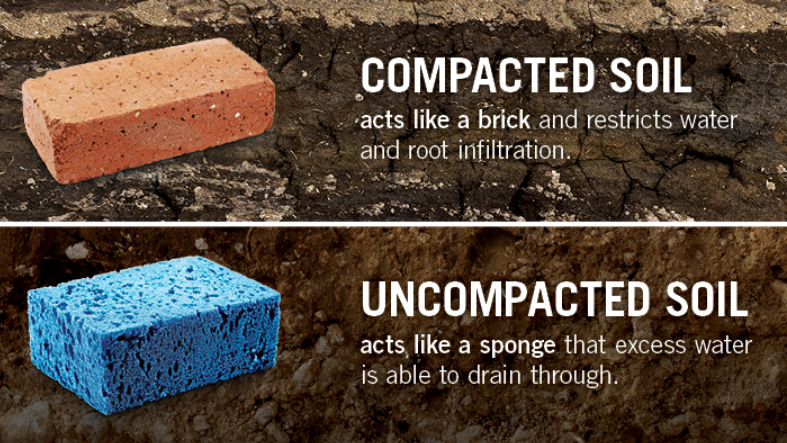 image comparing compacted soil to a brick