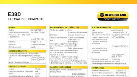 E38D - Spécifications