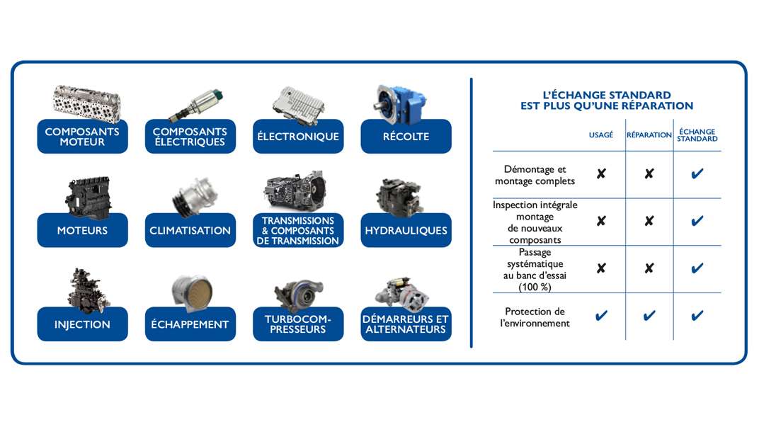 Tableau de la gamme de produits Reman