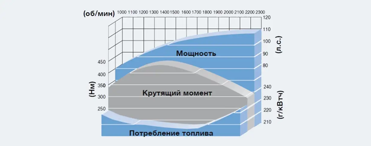 ЕКОНОМІЯ ПАЛЬНОГО ЗАВДЯКИ ВДОСКОНАЛЕНІЙ КОНСТРУКЦІЇ ДВИГУНА​