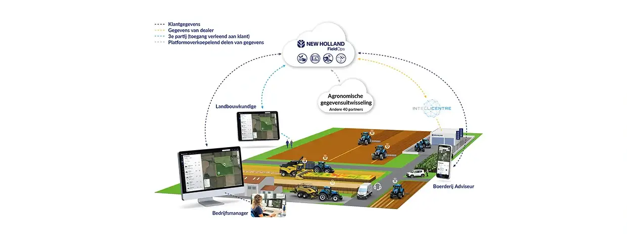 MYPLM®CONNECT-TELEMATICA STANDAARD VOOR 5 JAAR