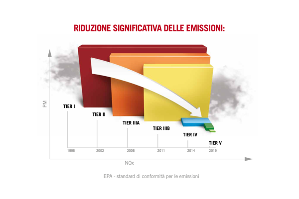 The emission situation