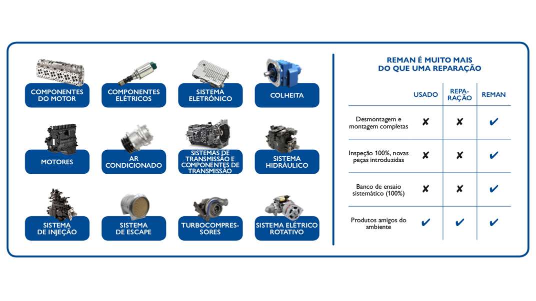 REMAN - Gama de produtos tabela