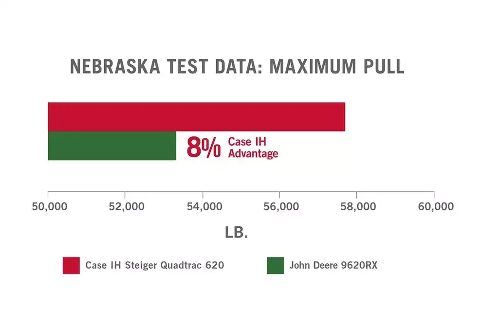 Nebraska_Test_Data_graph_2017_Maximum_Pull_11