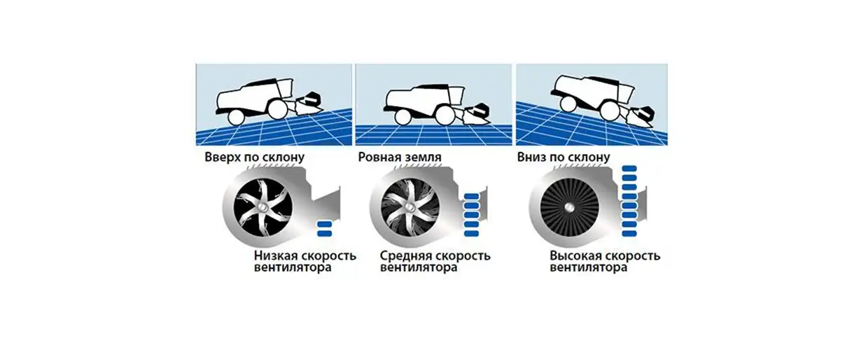 SMART SIEVE™ И OPTI-FAN™ ДЕЙСТВИТЕЛЬНО УМНЫЕ