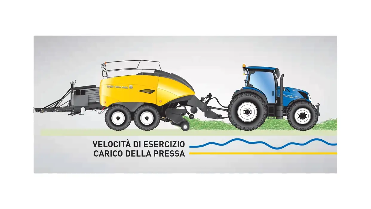 SISTEMA INTELLICRUISE™. INTELLICRUISE™. UNIFORMITÀ IMPAREGGIABILE.