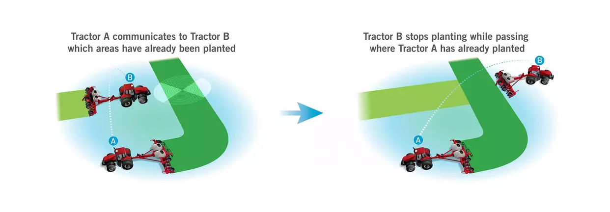 AccuSync Case IH - E27ce1a9ea4f472094c0b18385b1398a