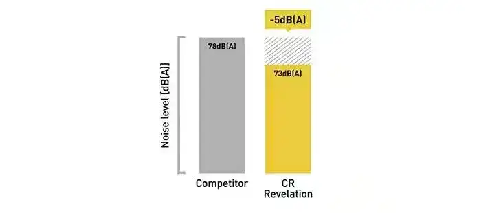 cr-revelation-operator-comfort-01b