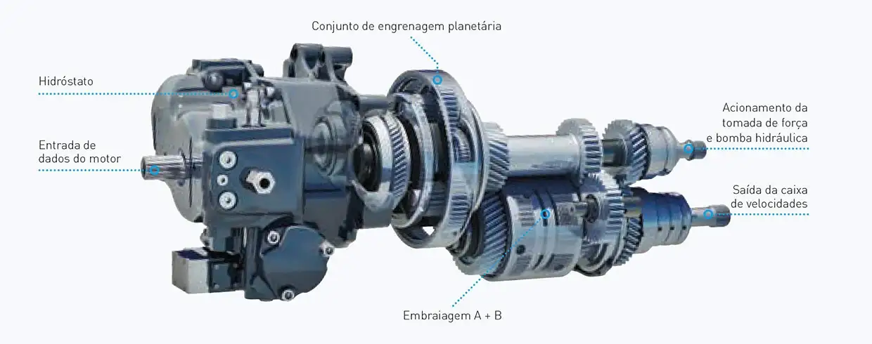 A INOVADORA CAIXA DE VELOCIDADES AUTO COMMAND™ OFERECE FUNCIONALIDADES AVANÇADAS DA NEW HOLLAND.