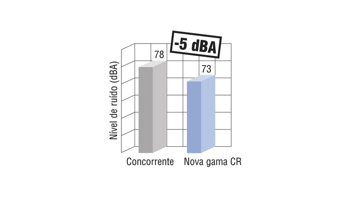 UMA NOVA REFERÊNCIA PARA O CONFORTO NA COLHEITA