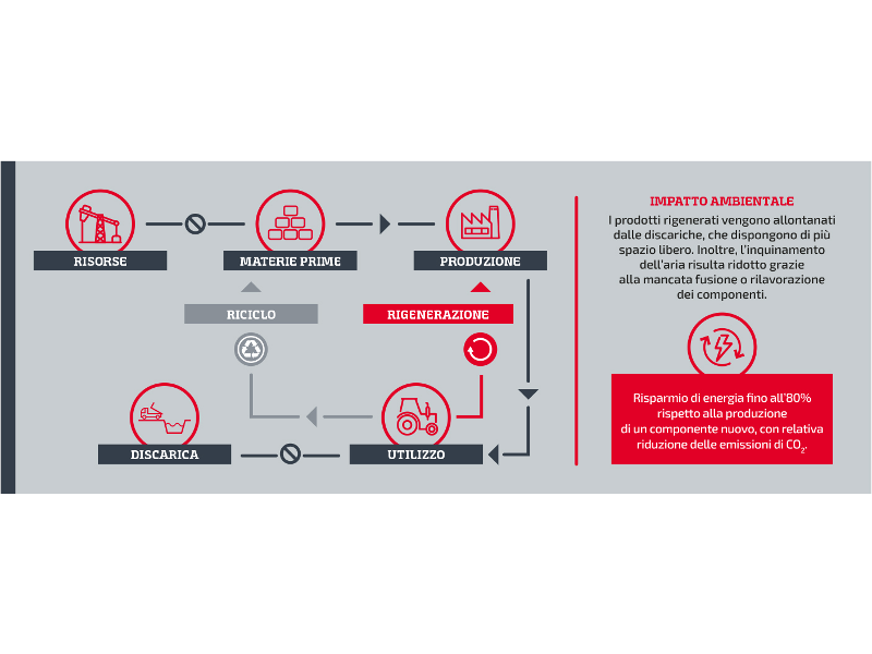 Our way to sustainability