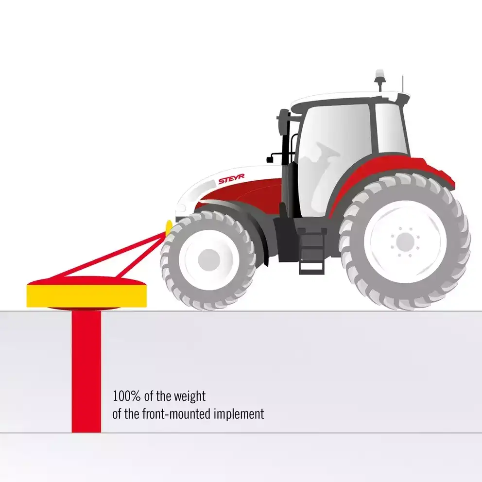 Steyr STANDARD FRONT-MOUNTED HOIST