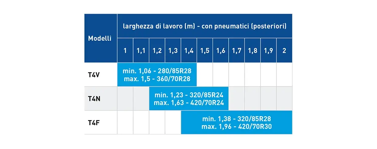 SUPERCOMFORT: AMPIA GAMMA DI ASSALI ANTERIORI