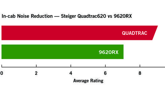 TractorRating_InCabNoise