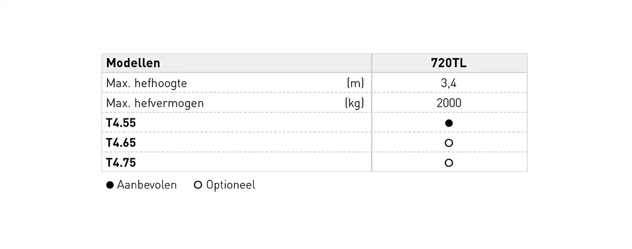 Ontwikkeld voor productiviteit