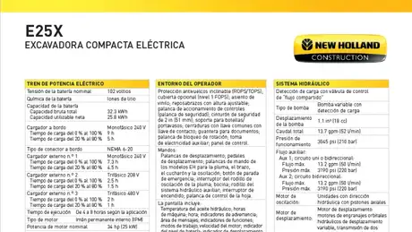 E25X - Especificaciones